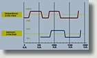 thumbnail to a diagram of the weather large-scale fluctuations since the beginning of the Christian Era